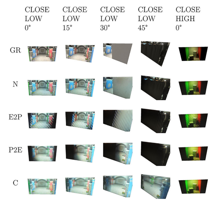 Wide viewing angle 3D display